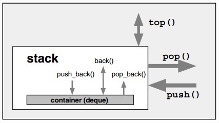 Internal Interface_of_a_Stack