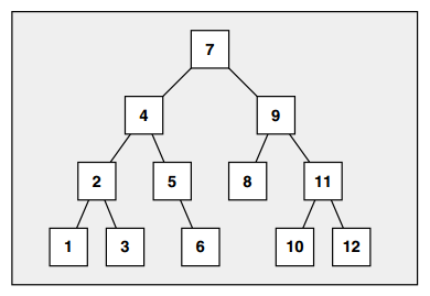 Internal Structure of Sets and Multisets