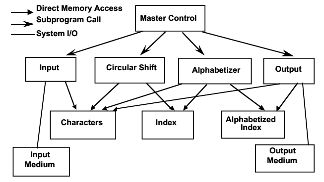 KWIC - Shared Data Solution