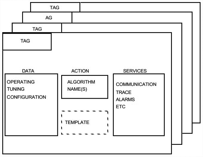 PROVOX - Object-oriented Elaboration