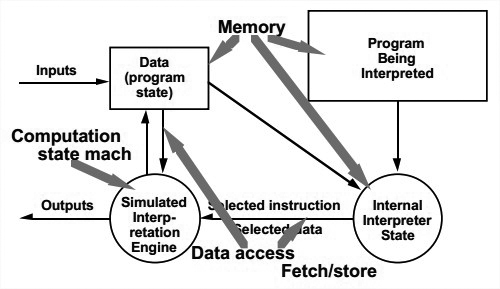 Interpreter