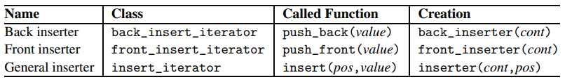 Kinds of Insert Iterators