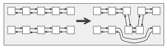 Splice Operations to Change the Order of List Elements