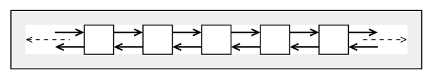 Structure of a List