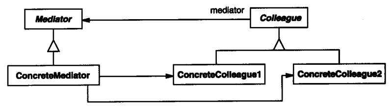 Mediator Class