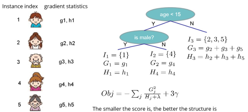 The Structure Score Calculation