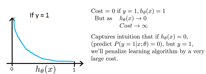 y=1的情况