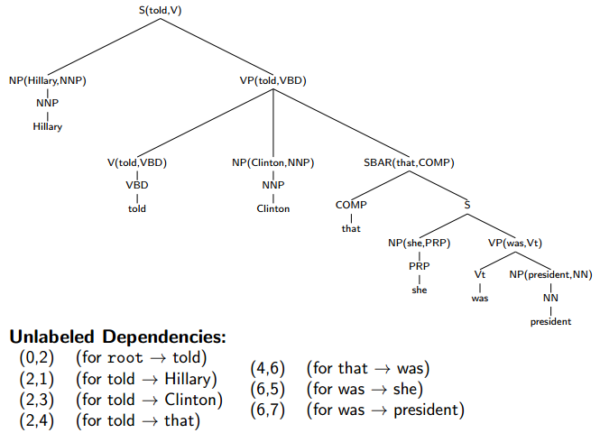 extract dependency structures from treebank