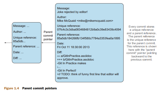 Parent commit pointers