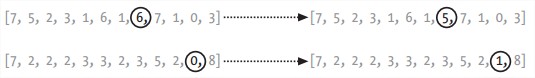 Examples of mutating a solution