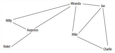 A clean network layout