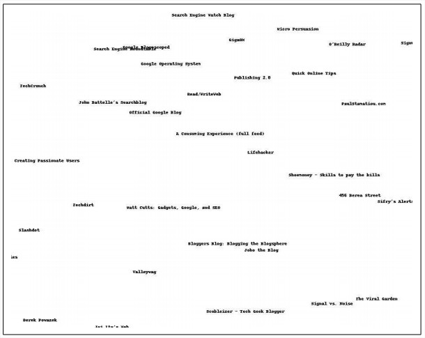 Portion of 2D representation of blog space