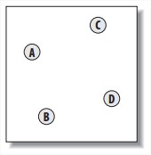 Starting locations of the 2D projection