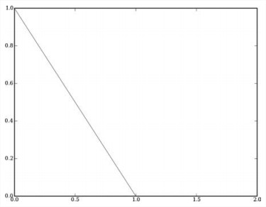 Subtraction weight function