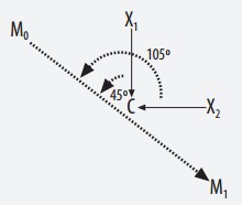 Using dot-products to determine distance