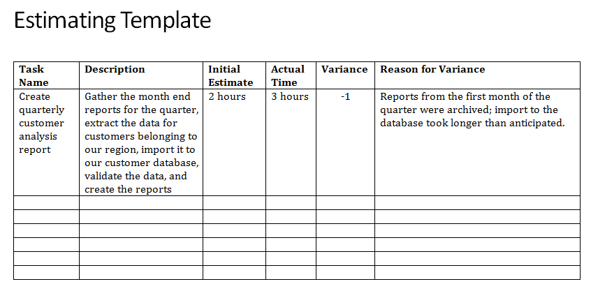 Estimating Template