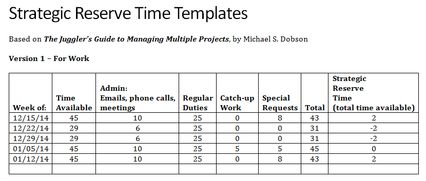 Strategic Reserve Time Templates