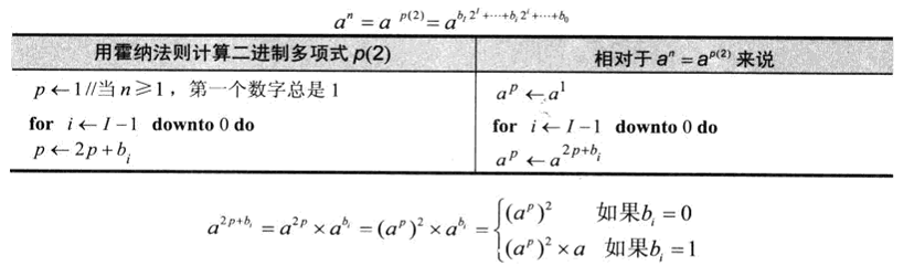 从左至右二进制幂算法