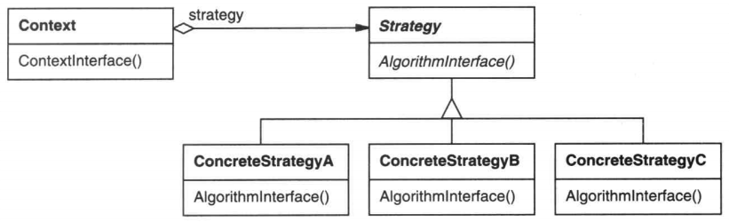 Strategy Class