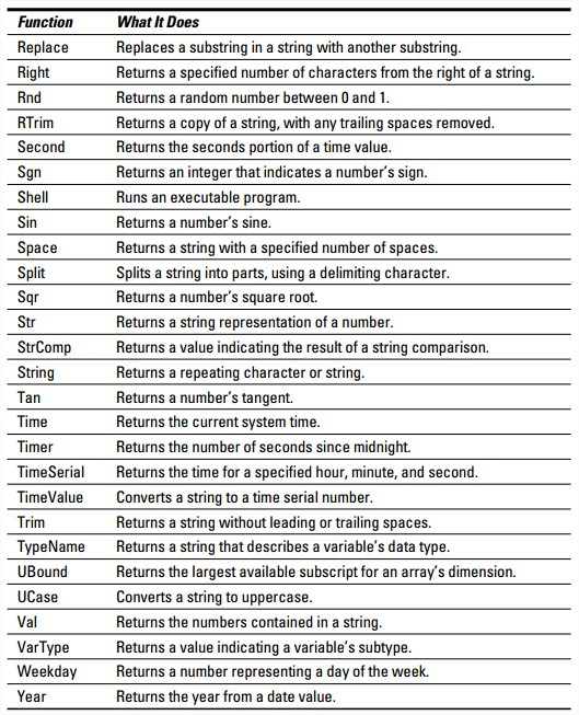 VBA's Most Useful Built-In Functions